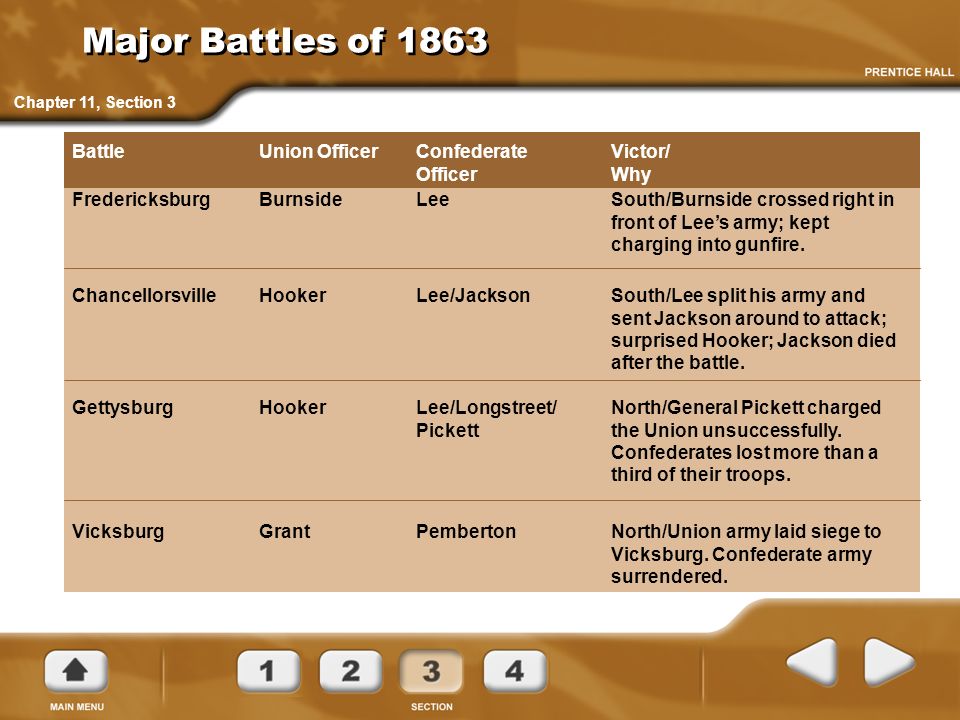 Causes of Confederate Defeat in the Civil War